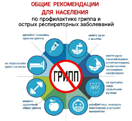 Роспотребнадзор напоминает: как защитить себя от гриппа и ОРВИ