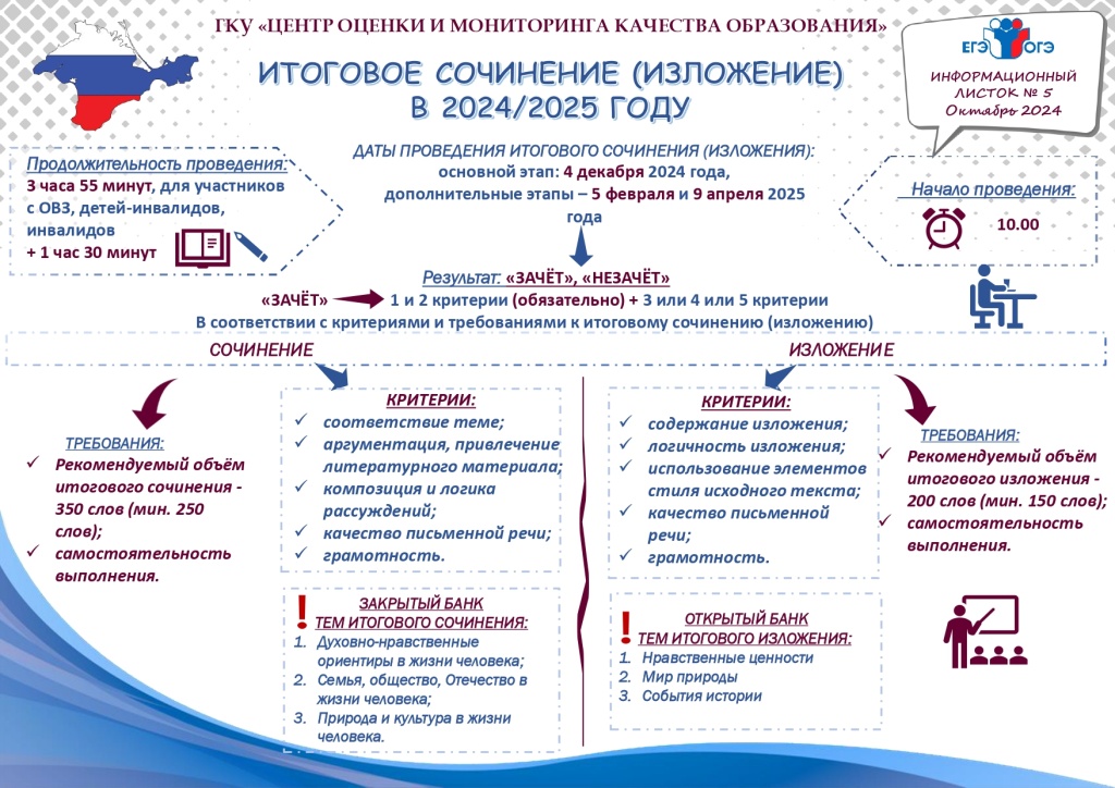 Информационный листок Итоговое сочинение 2024-2025_page-0001.jpg